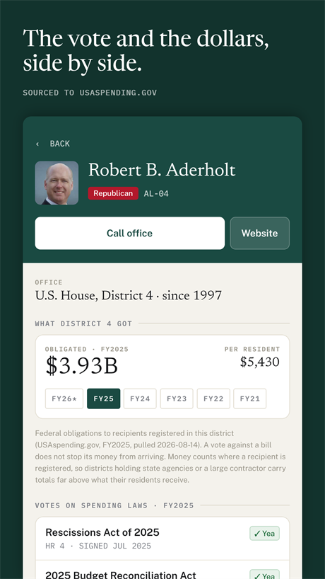 A representative's voting record beside federal spending